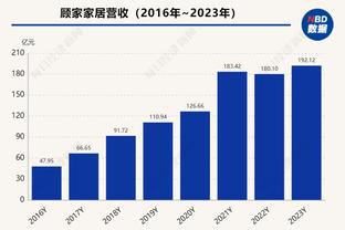 纽卡状态糟糕，埃迪-豪：只要能提升战绩，我会对阵容做任何改变